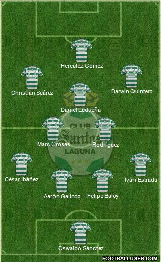 Club Deportivo Santos Laguna Formation 2012