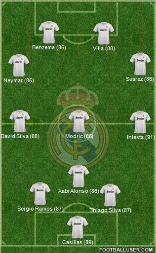 Real Madrid C.F. Formation 2012