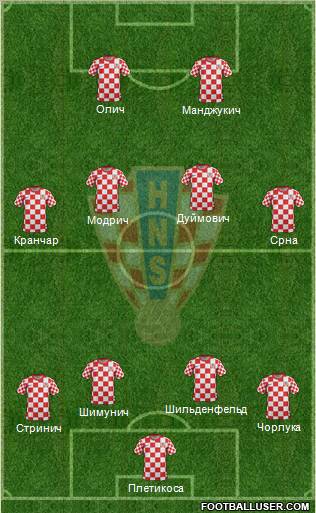 Croatia Formation 2012