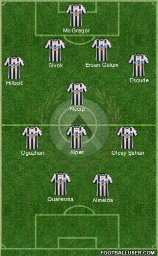 Udinese Formation 2012