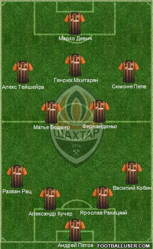 Shakhtar Donetsk Formation 2012