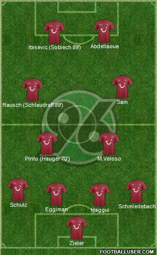 Hannover 96 Formation 2012