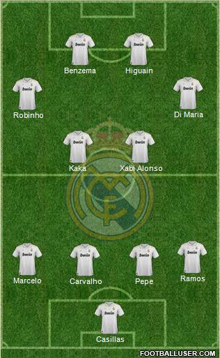 Real Madrid C.F. Formation 2012