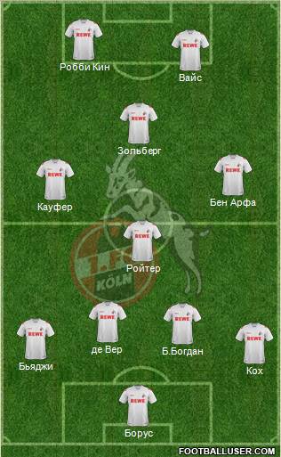 1.FC Köln Formation 2012