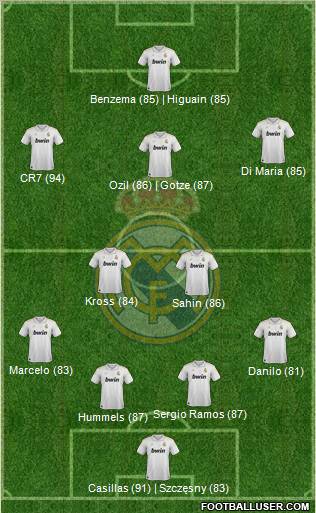 Real Madrid C.F. Formation 2012