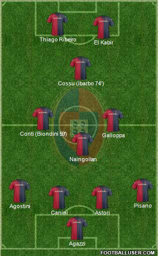 Cagliari Formation 2012