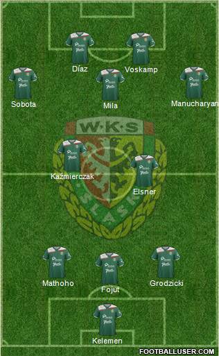 WKS Slask Wroclaw Formation 2012