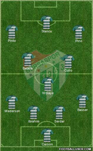 Bursaspor Formation 2012