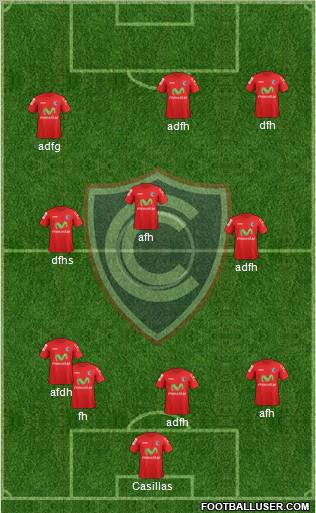 ADFPC Cienciano Formation 2012