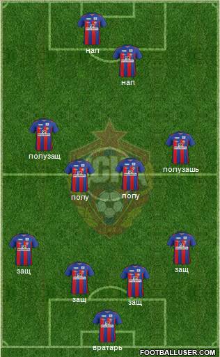 CSKA Moscow Formation 2012