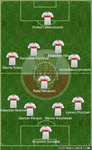 Poland Formation 2012