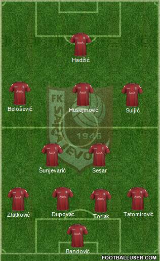 FK Sarajevo Formation 2012