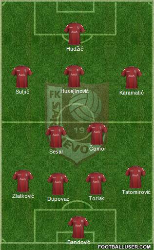 FK Sarajevo Formation 2012