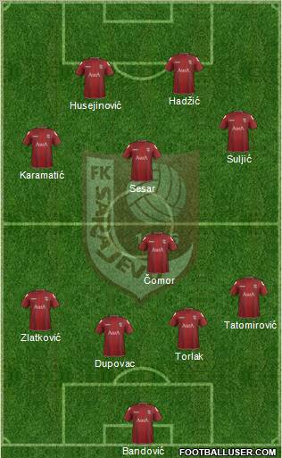 FK Sarajevo Formation 2012