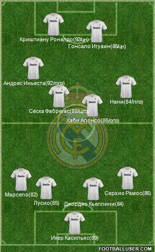 Real Madrid C.F. Formation 2012