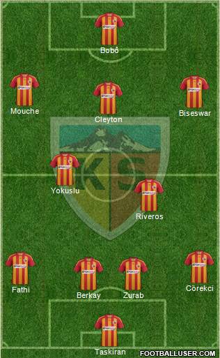 Kayserispor Formation 2012