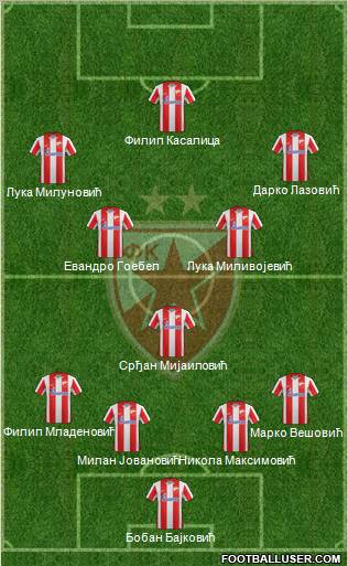 FC Red Star Belgrade Formation 2012