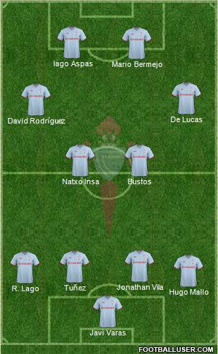 R.C. Celta S.A.D. Formation 2012