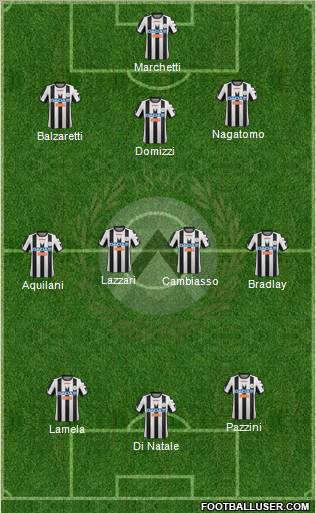 Udinese Formation 2012