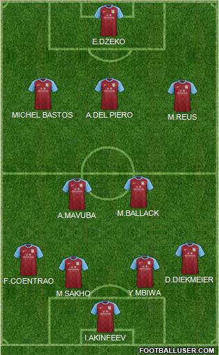 Aston Villa Formation 2012