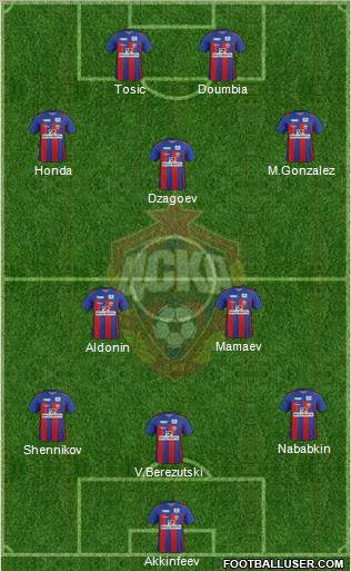 CSKA Moscow Formation 2012