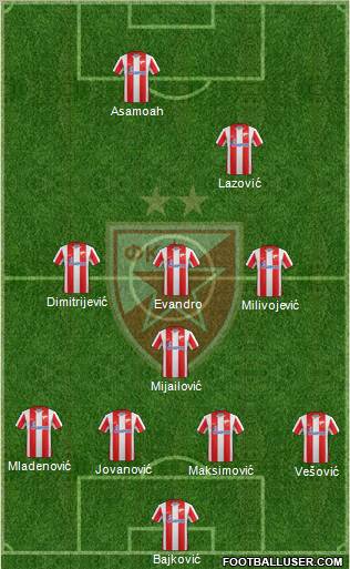 FC Red Star Belgrade Formation 2012