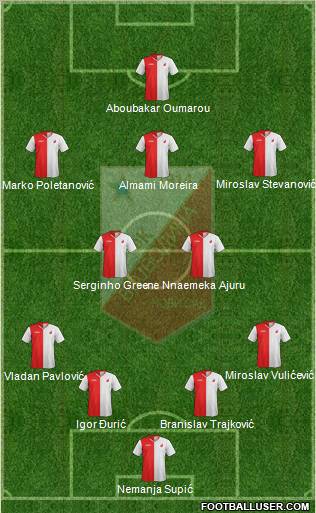 FK Vojvodina Novi Sad Formation 2012