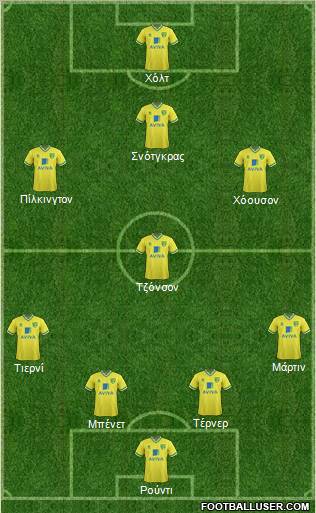 Norwich City Formation 2012