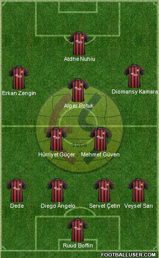 Eskisehirspor Formation 2012