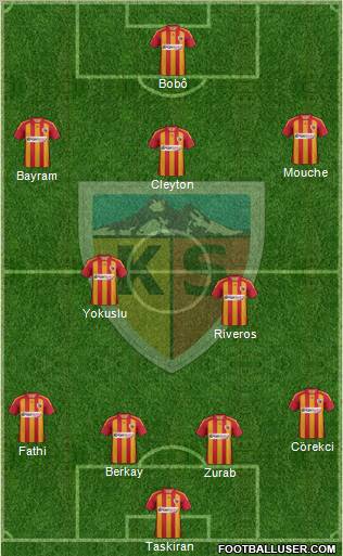 Kayserispor Formation 2012