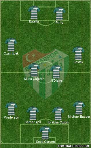 Bursaspor Formation 2012