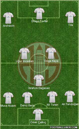 Antalyaspor A.S. Formation 2012