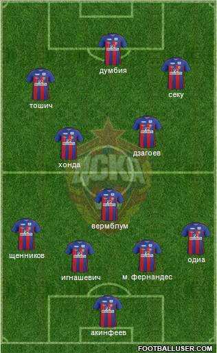 CSKA Moscow Formation 2012