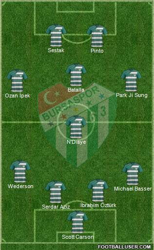 Bursaspor Formation 2012