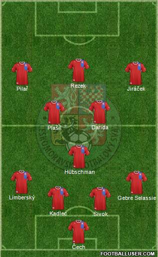 Czech Republic Formation 2012