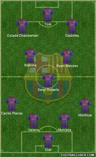 F.C. Barcelona B Formation 2012