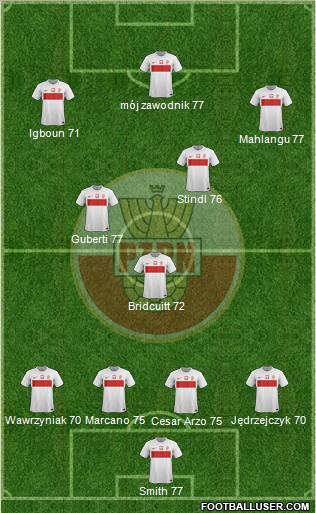 Poland Formation 2012