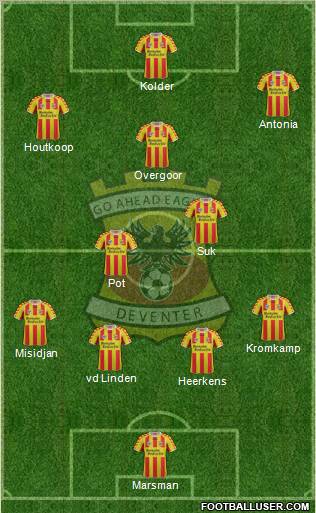 Go Ahead Eagles Formation 2012