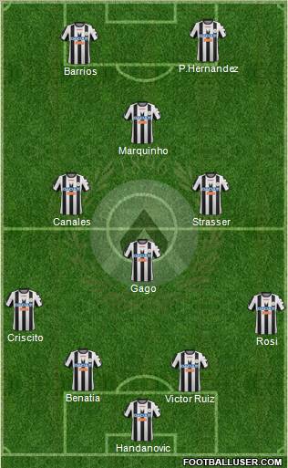 Udinese Formation 2012