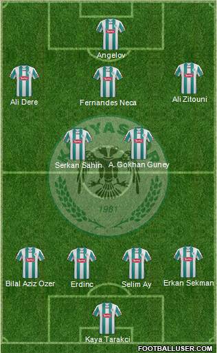 Konyaspor Formation 2012