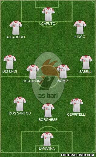 Bari Formation 2012