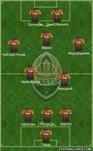 Shakhtar Donetsk Formation 2012