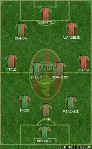 Ternana Formation 2012