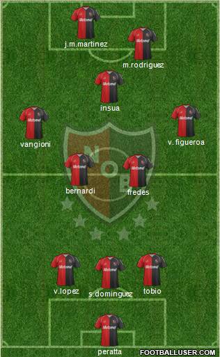 Newell's Old Boys Formation 2012