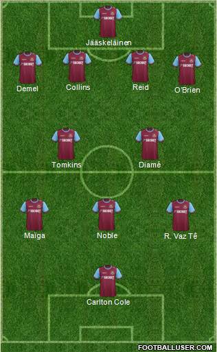 West Ham United Formation 2012