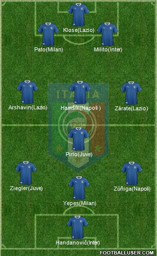 Italy Formation 2012