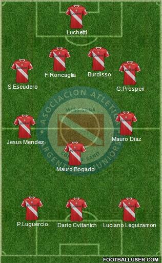 Argentinos Juniors Formation 2012