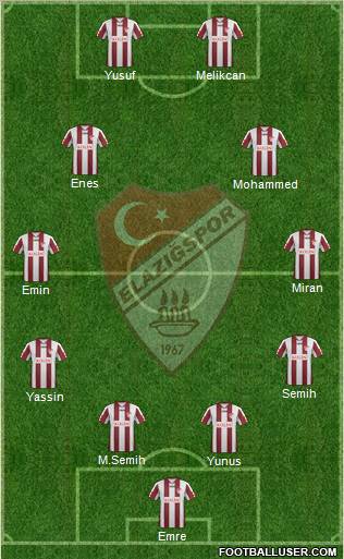 Elazigspor Formation 2012