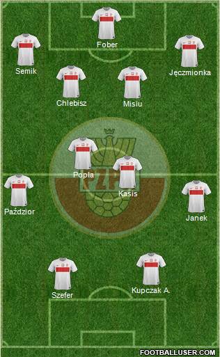 Poland Formation 2012