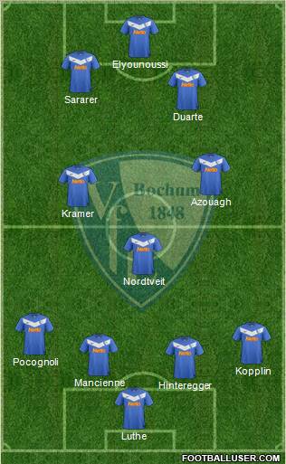 VfL Bochum Formation 2012